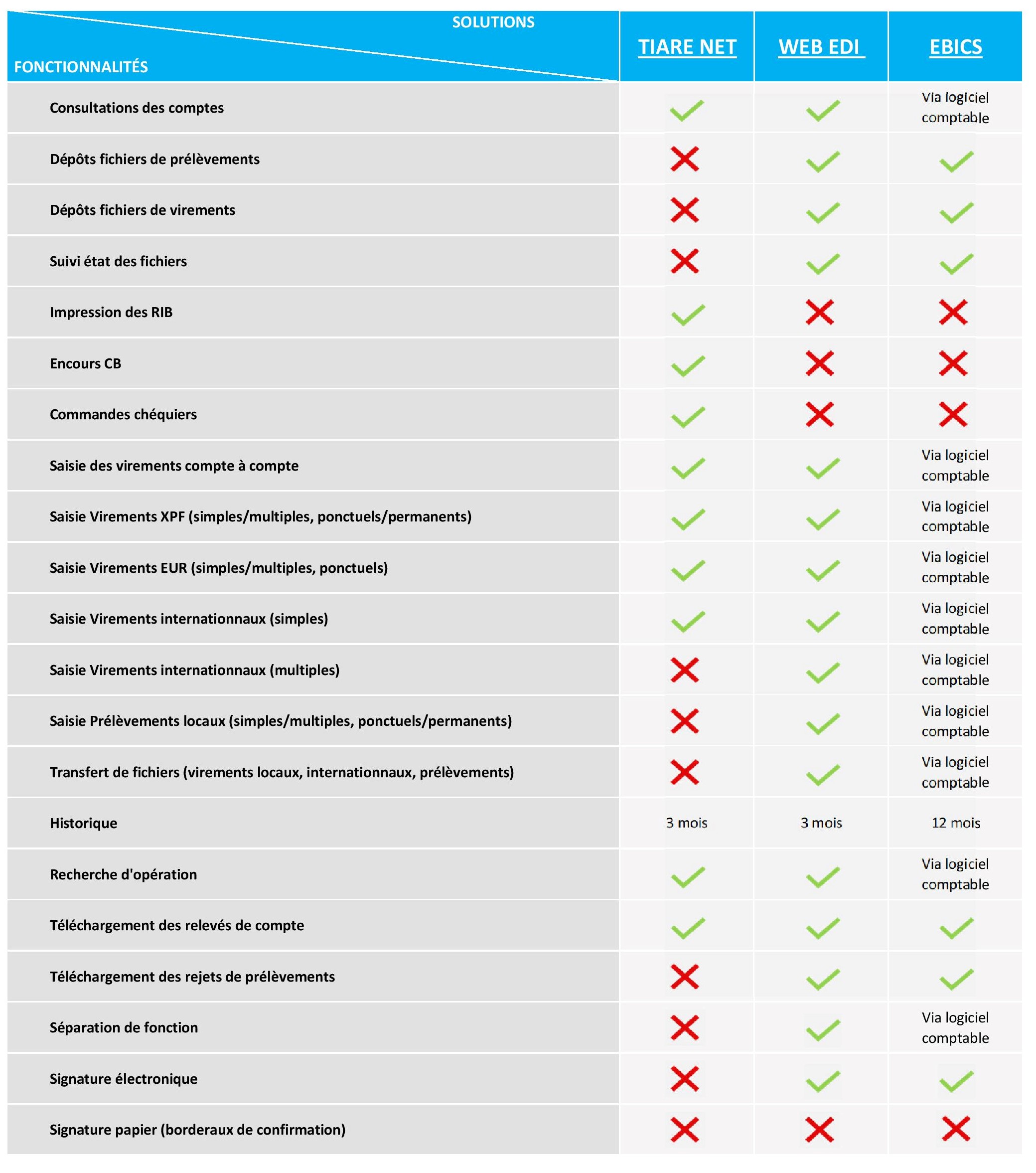 Tableau comparaison (v3)-page-001