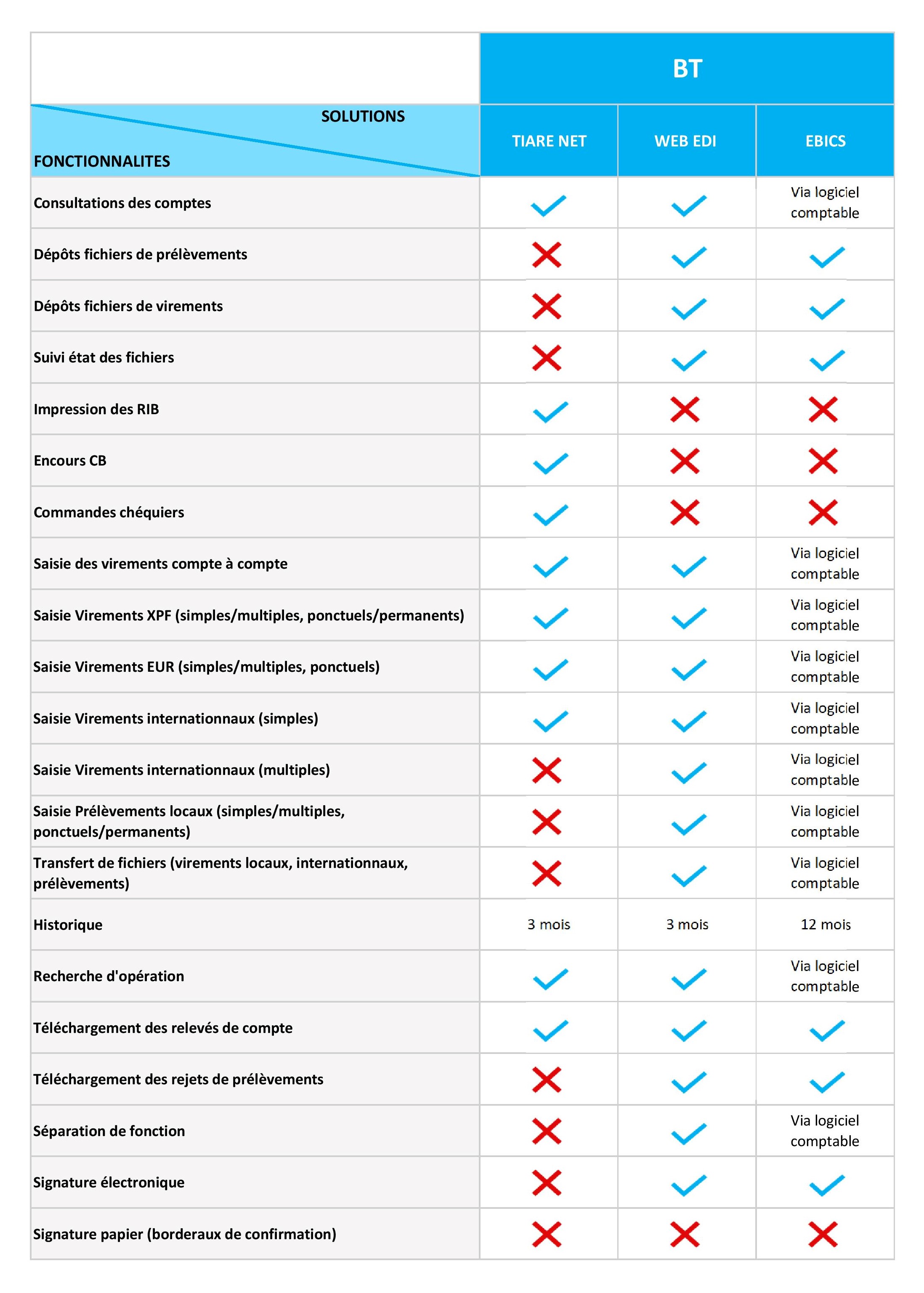 Tableau de comparaison-page-001 0